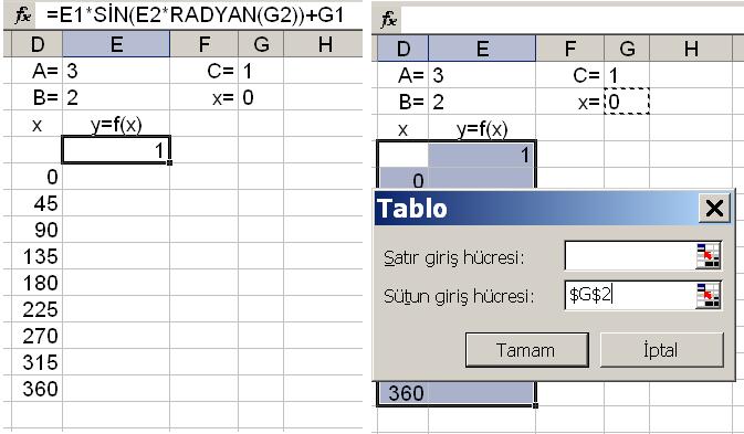 Fonksiyonların Tablo Şeklinde Hesaplanması 3 Tablo komutunu kullanmak: Tek değişkenli bir fonksiyonun tablo halinde hesaplanmasında ikinci yol Veri menüsünde bulunan Tablo komutunu kullanmaktır.