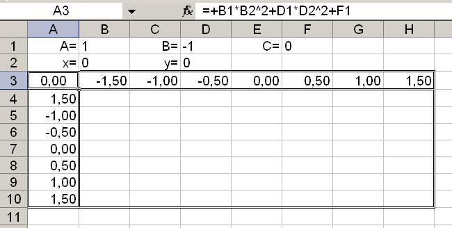 6 Mühendislikte Bilgisayar Uygulamaları Daha sonra x ve y değişkenlerinin alacakları değerler, sıra ile fonksiyon değerlerinin yazılacağı matrisin en üst satırına ve ilk sütununa yazılır.