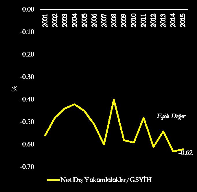 World Ecoomic ad Fiacial Surveys: Global Fiacial Stability Report: Old Risks, New Challeges April 2013.