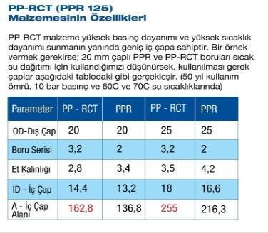 DEĞİŞİK ÇÖZÜMLER