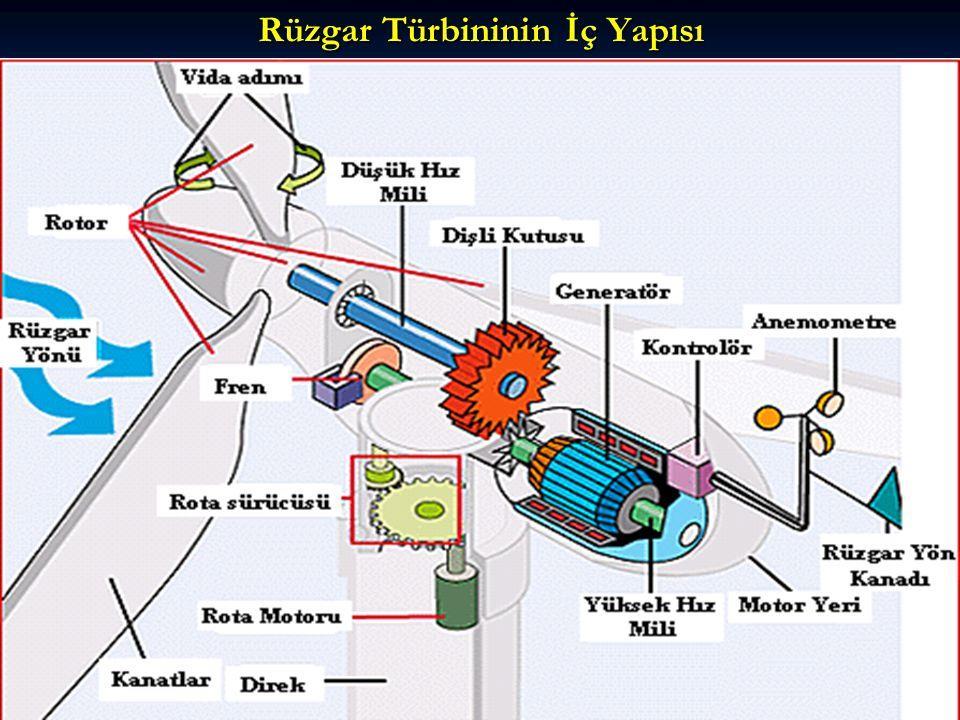 Rüzgarda bulunan hareket (kinetik) enerjisi pervaneler vasıtasıyla makinelerin dönen birimlerinde (rotorda) mekanik enerjiye çevrilir.