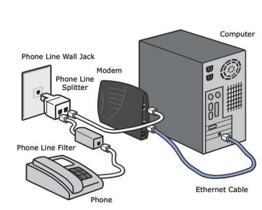 ADSL ADSL (İngilizce: Asymmetric Digital Subscriber Line), Bakısımsız Sayısal Abone Hattı, günümüzde internet bağlantısı için en çok kullanılan bağlantı tekniğidir.