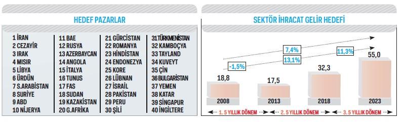 girişimlerde bulunulması, 4 http://www.tim.org.