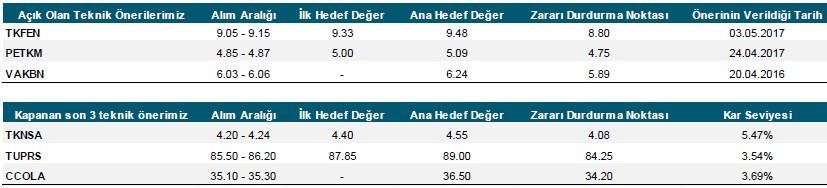 Temel ve Teknik