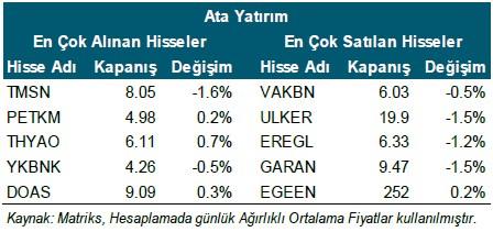 YATIRIM