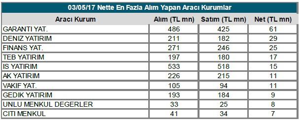 ÇOK ALDIĞI VE EN ÇOK