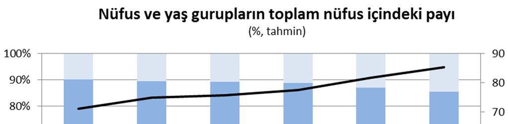 Ekonomik Veriler: Türkiye Genel Veriler