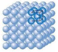 Düzenli yani kristal yapılı bir malzemede herhangi bir doğrultu boyunca atomlararası uzaklıklar eşit ve çevreleri özdeştir.
