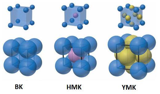 Kristal Yapılar, Miller İndisleri Metallerin büyük çoğunluğu kübik kristal, yalnız Zn ve Mg hegzagonal kristal yapıya sahiptir.