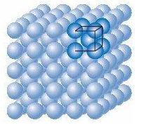 Kristal Yapılar, Miller İndisleri Aynı bileşimde iki molekül değişik atomsal dizilişe sahipse bunlara İZOMER denir.