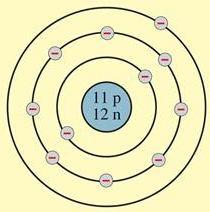 Giriş, Atomik Yapı MALZEMELERİN İÇYAPISI (ATOMİK YAPI) Doğadaki tüm maddeler gibi, malzemeler de atom veya atom gruplarından (molekül) oluşur.