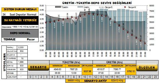 Burada uygulanan alternatif işletme, olayın oluştuğu anda ileriye yönelik