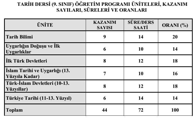 TARİH 9