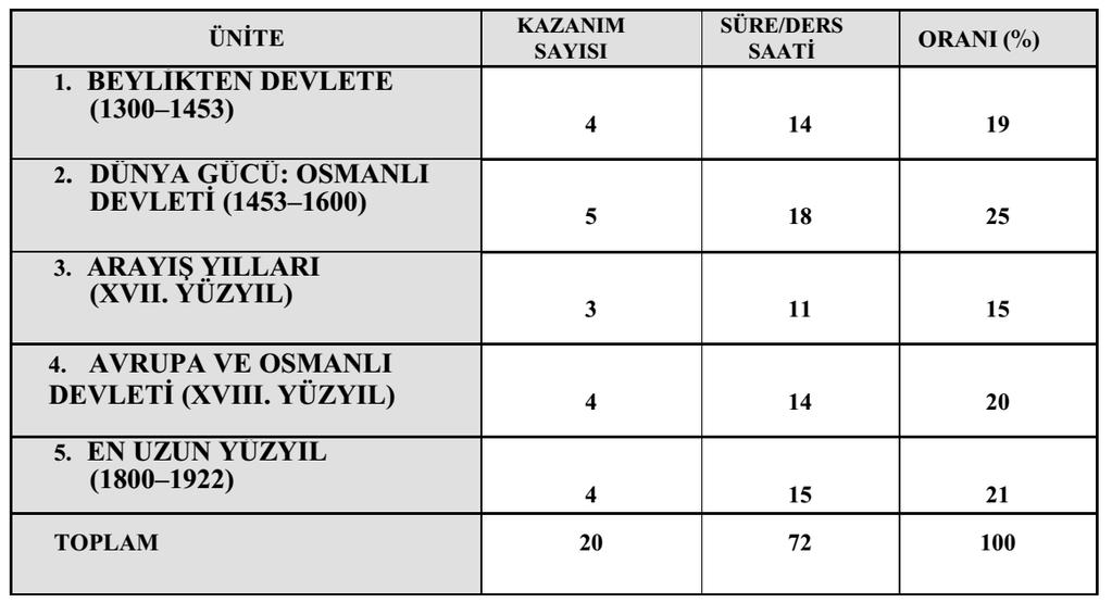 TARİH 10