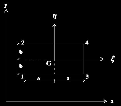 Gâteaux Diferansiyeli ve Fonksiyonel Sonlu elemanlar yönteminin kullanılmasındaki amaç; elemanın herhangi bir noktasındaki yer değiştirmeler ile elemanın düğüm noktaları yer değiştirmeleri arasındaki