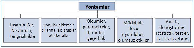 Materyaller ve yöntemler NE? NEDEN? NE ZAMAN? NASIL? NEREDE? KİM?