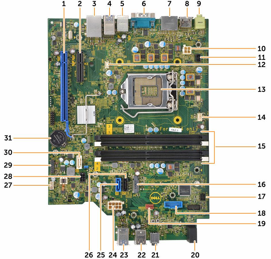 Sistem kartı düzeni 1. PCIex16 konnektörü 2. PCIex4 konektörü 3. RJ-45/USB 2.0 konnektörü 4. USB 3.0 konnektörü 5. PS2 klavye/ms konnektörü 6. Seri bağlantı noktası konnektörü 7.