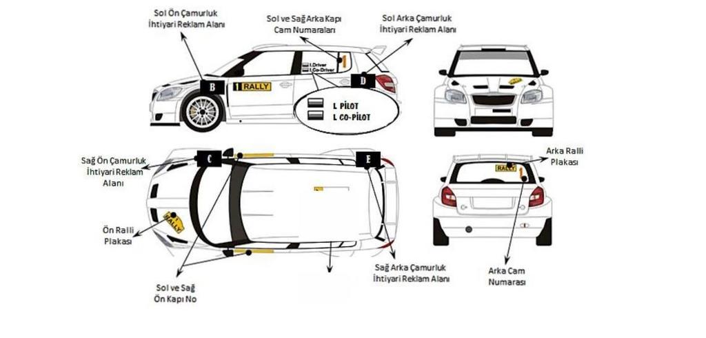 Yarış Otomobilinde Reklam koyulacak yerler Örnek Resimdeki yerler dışında Reklam kullanıldığının tespit edilmesi halinde, Komiserler kurulu tarafından Para cezası uygulanacaktır. 13 3.7.