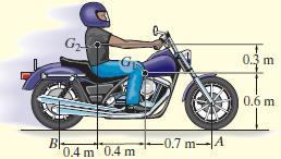 Örnek 17-5 Şekildeki motorsiklet 125 kg lık kütleye sahiptir ve kütle merkezi G 1 dedir.
