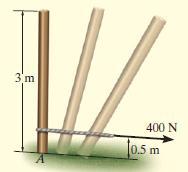 Örnek 17-12 Şekilde gösterilen düzgün ince direğin kütlesi 100 kg ve eylemsizlik momenti I G =75 kgm 2 dir.