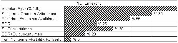 4: Dizel motorlarında NOx emisyonlarını azaltmada kullanılan yöntemlerin etkileri 2.4.Araçta Egzoz Emisyonuna Etki Eden Faktörler 2.4.1.