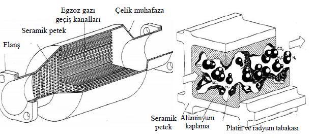 Oksijen Sensörü Oksijen sensörü dizel motorlarda, katalitik konvertörden önce egzoz manifold boğazına yakın bir yere monte edilmiştir. Sensör egzoz gazındaki artık karışım oranını ölçer.
