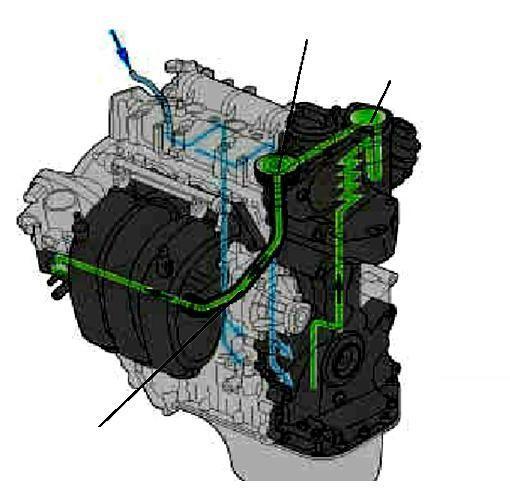 1: Karter havalandırma sistemi 4.2. Yapısal Özellikleri Bütün benzinli motorlarda karter havalandırma sistemi kullanılır.
