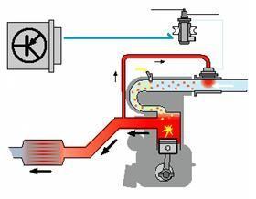 5.Çeşitleri Elektrikli EGR Sistemi Elektrikli atık gaz geri iletiminde sadece bir tek valf bulunur (atık gaz geri iletim valfi).