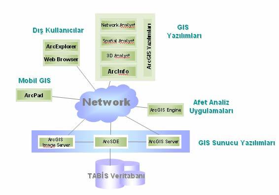 Zeytinburnu ilçesi