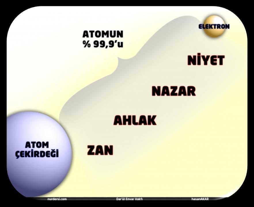 İNSANLIĞIN SERÜVENİ - 18 Fizik diyor ki; Protonun büyüklüğünü misket kadar yapsak, mekke de olsa ona en yakın elektron İstanbul da geçer.