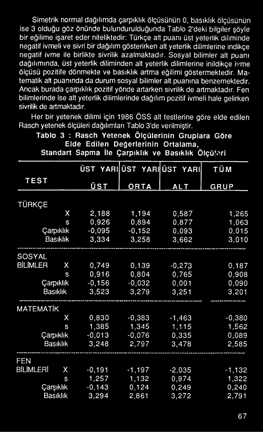 Fen bilimlerinde ise alt yeterlik dilimlerinde dağılım pozitif ivmeli hale gelirken sivrilik de artmaktadır.