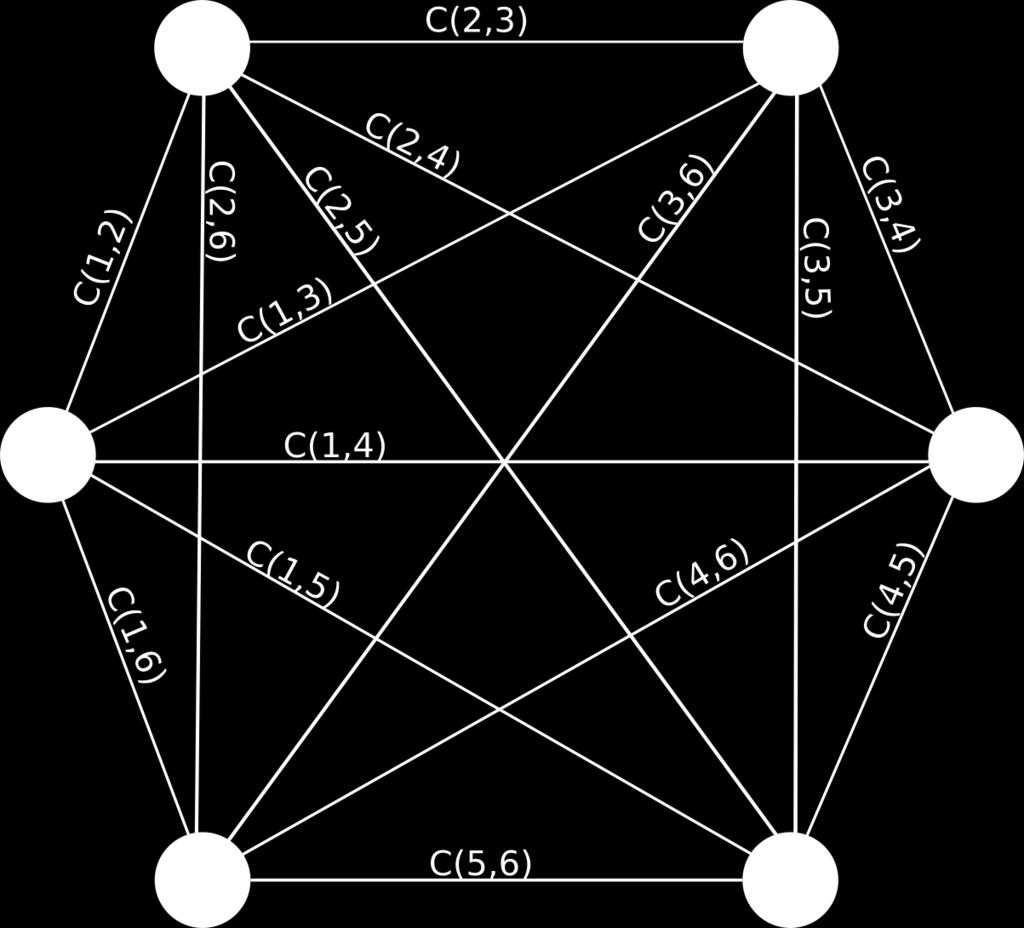 SOYUTLAMA Temel Üçlü Deseni tam çizge şeklinde soyutlanmıştır. Her düğüm bir üçlü deseni ve her kenar bağlı olduğu düğümlerin tahmini birleştirme maliyetlerini simgelemektedir.