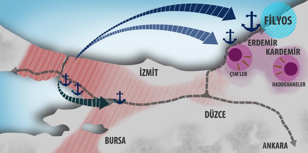 2. MEVCUT SINAİ FAALİYETLERİN REKABET GÜÇLERİNİN ARTTIRILMASI P.2. Bölgenin Ulaşım ve Lojistik İmkânlarının Geliştirilerek Yeni Yatırımların Gelmesi İçin Gerekli Çalışmalara Başlanacaktır.