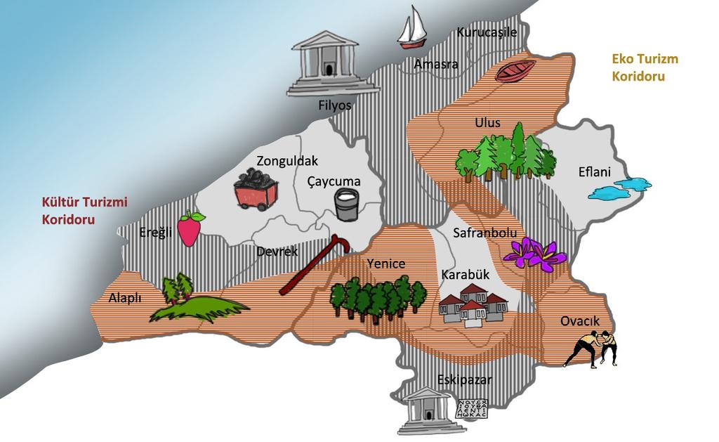 T.C. BATI KARADENİZ KALKINMA AJANSI Ö.8. TURİZMİN ÇEŞİTLENDİRİLEREK GELİŞTİRİLMESİ T.8.1. TURİZM BÖLGELERİ ARASINDA TEMATİK ROTALARIN BELİRLENMESİ P.4.