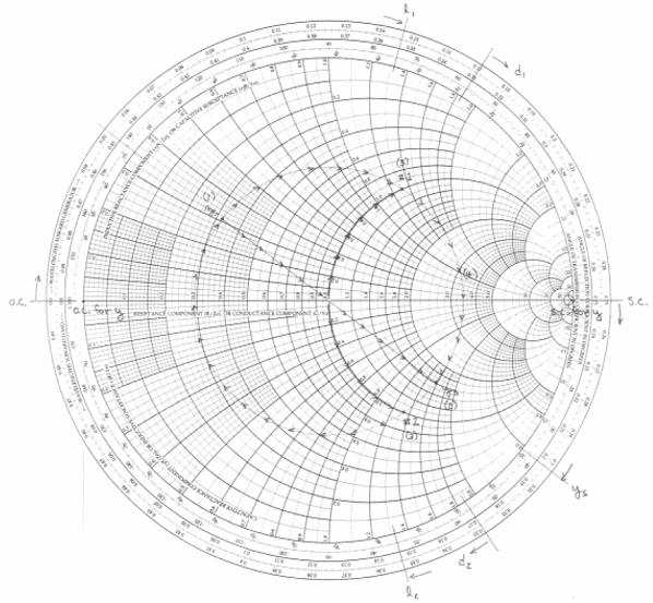 4- A transistor requires a source reflection coefficient Γ = 0.55 14 for a desired regime of amplifier operation.