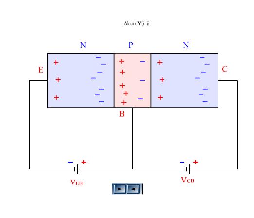 * PNP transistörün çalışması NPN ile hemen hemen aynıdır.