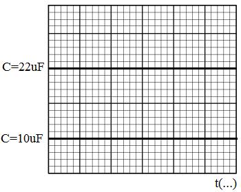 4. Ayni devrede C= 22uF ve C= 10uF için çıkış işaretindeki değişimleri ölçekli olarak çiziniz. Yorum: 5. Aşağıdaki tam dalga doğrultma devresini kurunuz.