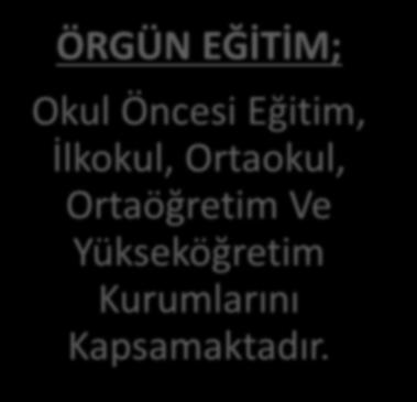 ÖRGÜN ; Okul Öncesi Eğitim, İlkokul,