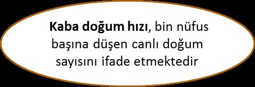 Türkiye de Temel Doğurganlık ve Temel Ölüm Düzeylerinin Yıllara Göre Dağılımı 2012 (r) 2013 (r) 2014 (r) 2015 Toplam doğurganlık