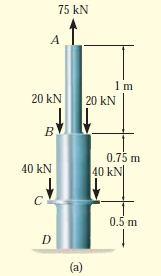 A-36 malzemeden çelik çubuk, şekil a gösterildiği iki kademeli olarak üretilmiştir. AB ve BC kesitleri sırasıyla A = 600 mm ve A = 1200 mm dir.