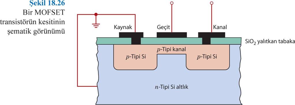 MOFSET: Metal-oxide semiconductor- field-effect