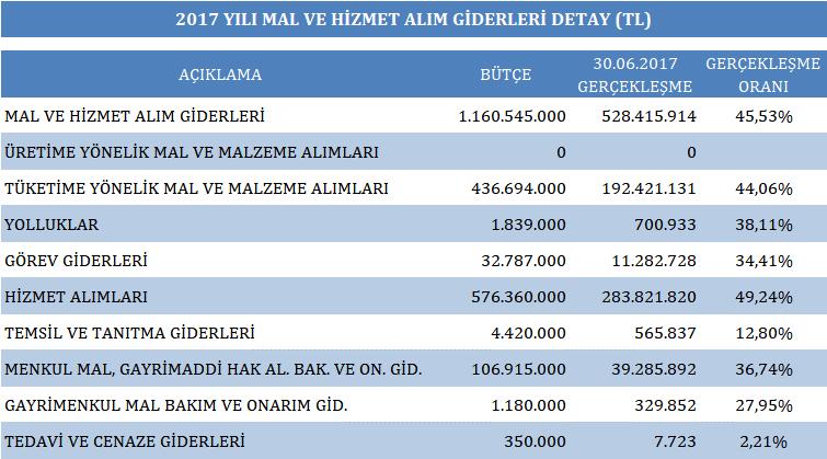 03. MAL VE HİZMET ALIM GİDERLERİ MILYONLAR 1.