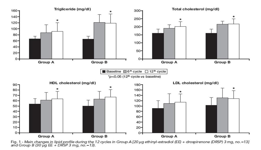 features of normal-weight PCOS women, while