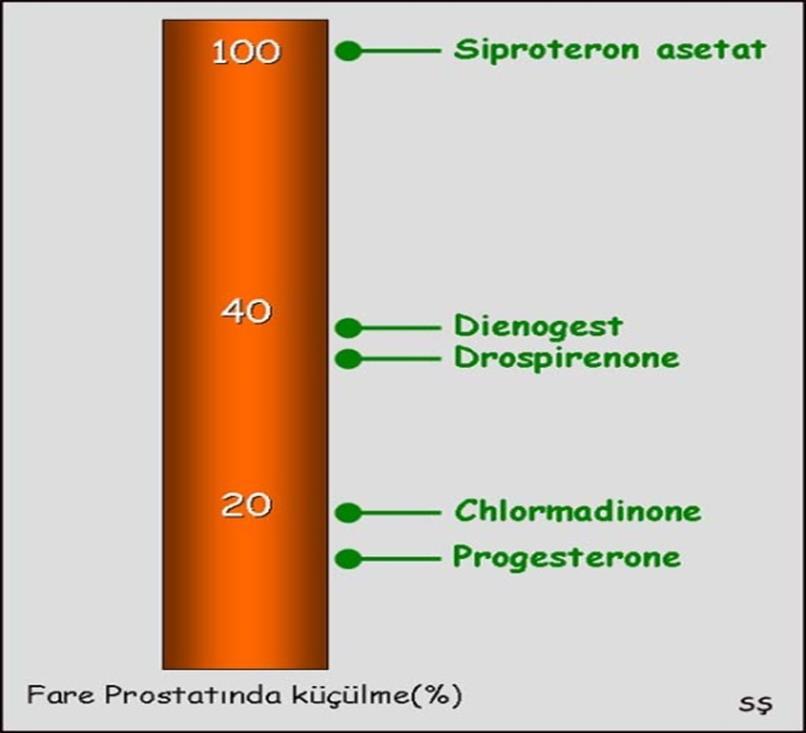 Drospirenone + terapötik etkiler EE + DRSP kombinasyonu hafif ve orta şiddette