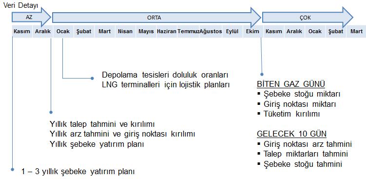 Elektrik İçin Doğalgaz Şeffaflık yolunda bir sonraki adım: Doğalgaz şebeke verileri Türkiye elektrik piyasasında, yıllar itibariyle değişmekle birlikte elektrik üretiminin %35-40 ı doğalgaz kombine