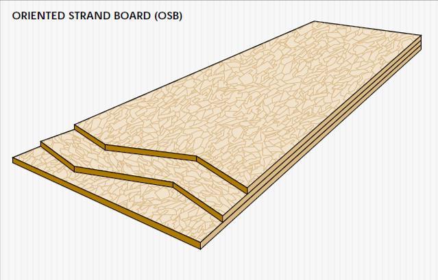 OSB (Oriented strand board)