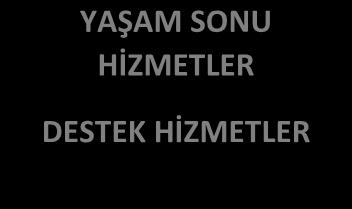 YÖNETİCİSİ YAŞAM SONU HİZMETLER DESTEK