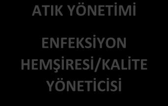 DESTEK HİZMETLERİ TESİS YÖNETİMİ OTELCİLİK