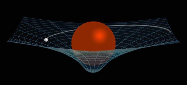 Bu teorileri Einstein ın insanlara kabul ettirmesi zor olmuştur. Sonuçta bunlar insan algılarını Newton un kanunlarıyla kıyaslanamayacak kadar zorlayan teorilerdi.