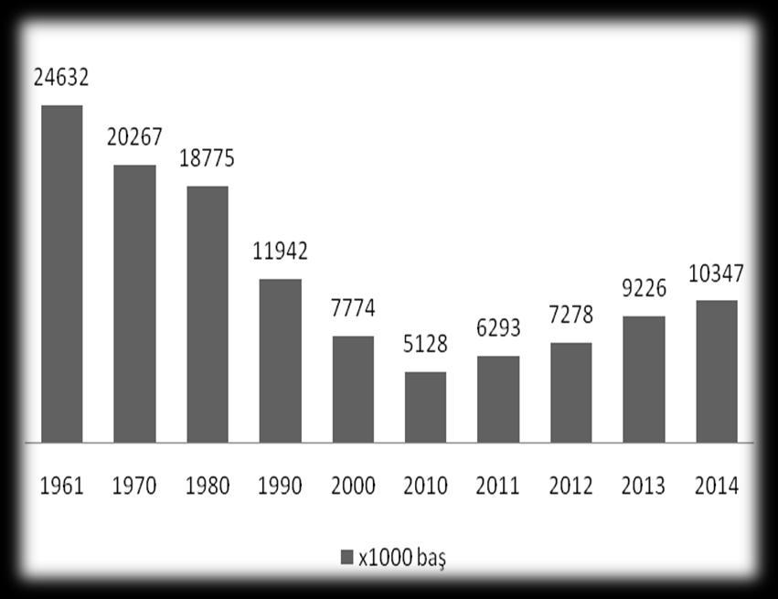 1961-2014 Yıllarında Türkiye deki